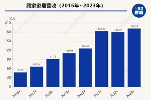 特尔在19岁前除法甲外其他四大联赛共打进9球，法国球员首人